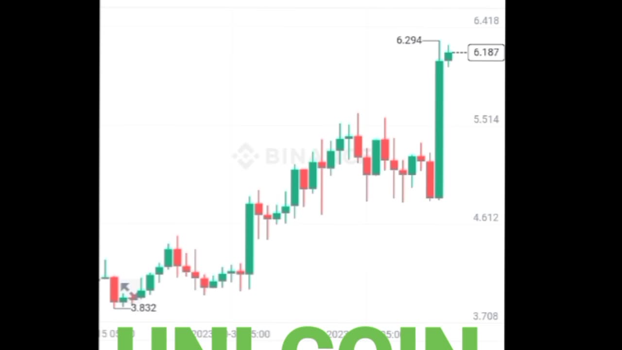 BTC coin Uni coin Etherum coin Cryptocurrency Crypto loan cryptoupdates song trading insurance Rubbani bnb coin short video reel #uni