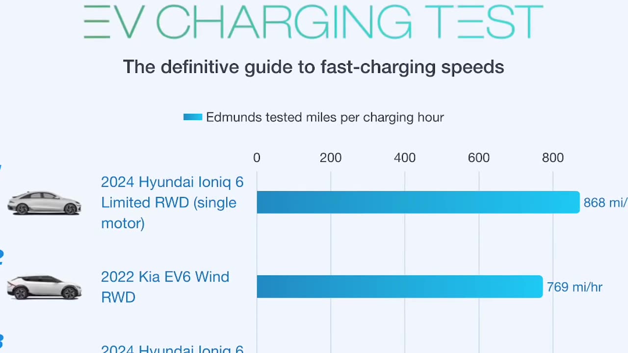 The Future of Sedans: Top-Rated Electric Car Finalists Revealed