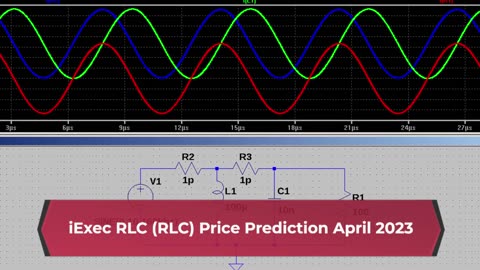 iExec RLC Price Prediction 2023 RLC Crypto Forecast up to $2.52