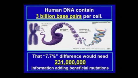 50 Facts That Make Darwin Look Silly - Russ Miller