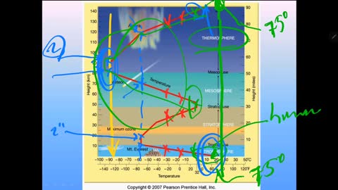 Sun Radiation Heats Anything with Atoms, Earth's Atomosphere is no exception