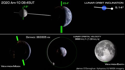 How the Moon orbits Earth