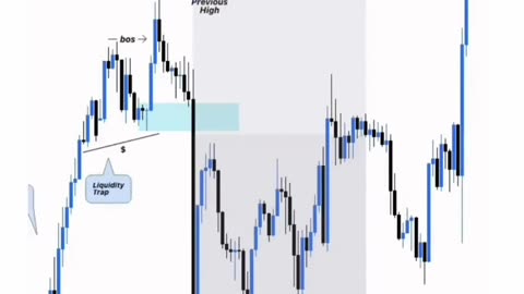 Liquidity trap strategy 📈