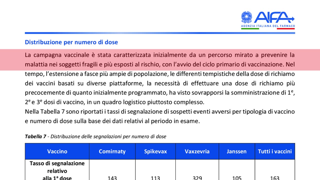 Perché è FONDAMENTALE parlare dei Rapporti dell'Agenzia Italiana del Farmaco