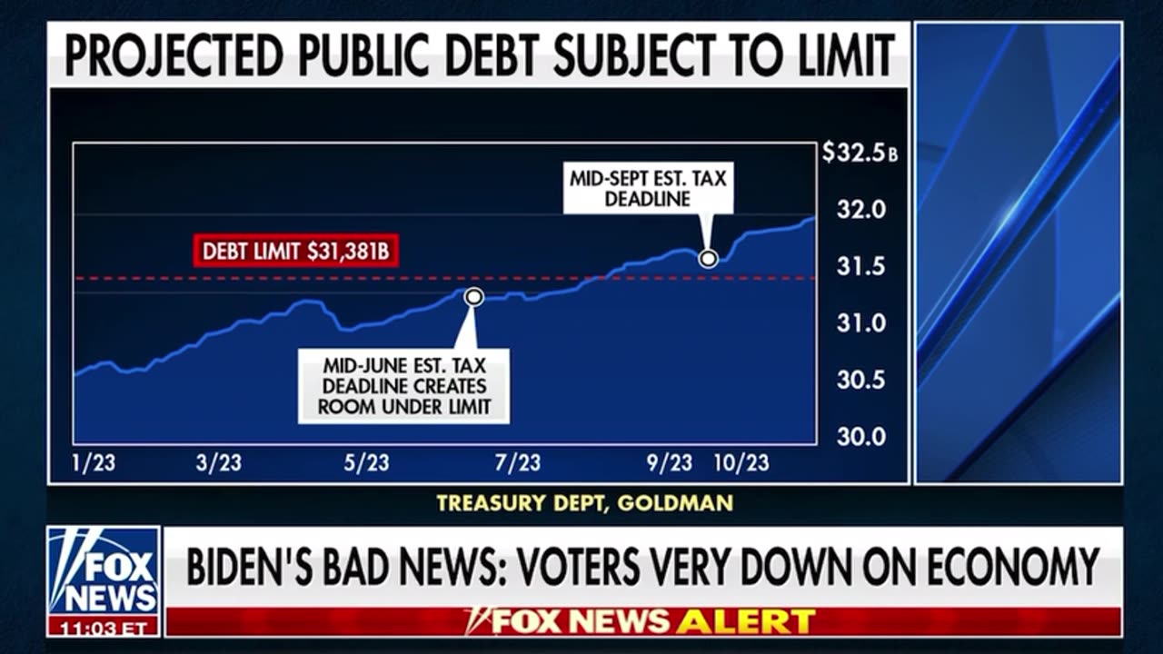 Biden spending more than Trump