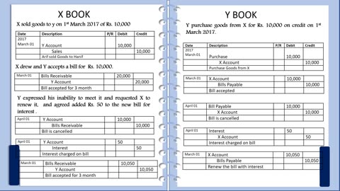 Principles of Accounting I