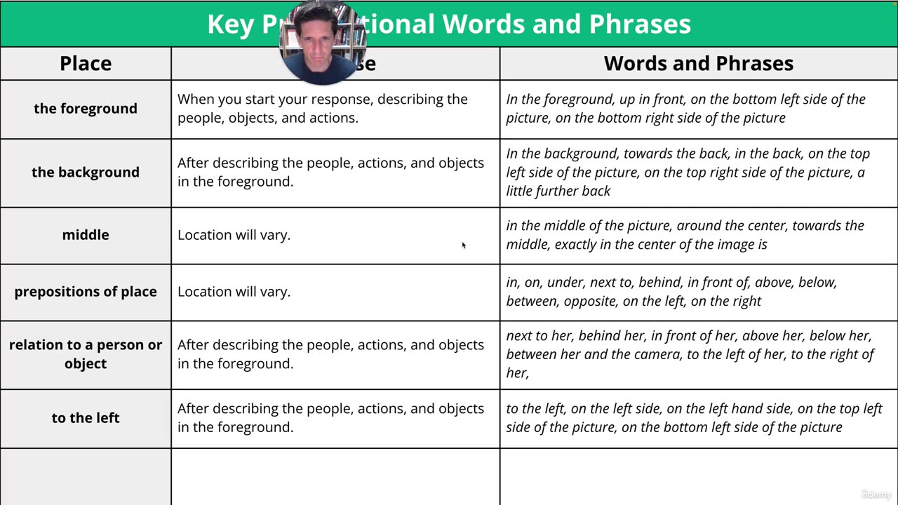 30 Speak About the Photo Secret Words and Phrases to Improve Your Score