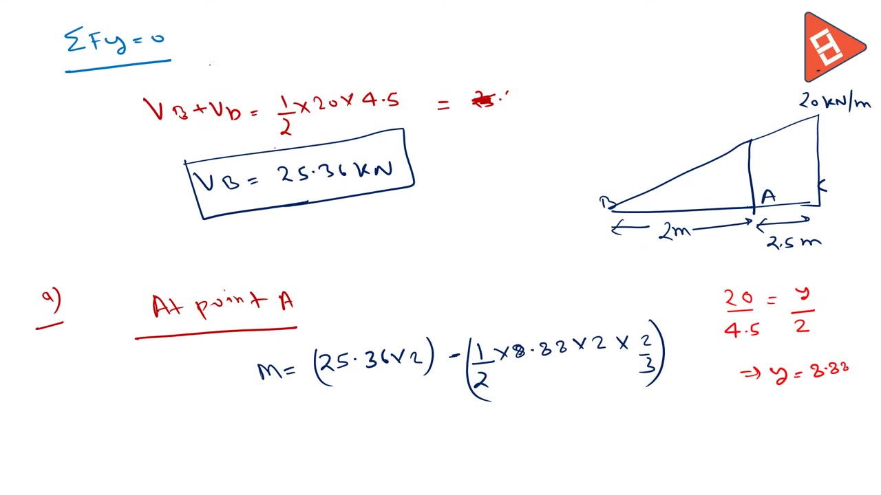 Strength of Material - 4 - EcademicTube Video Solutions