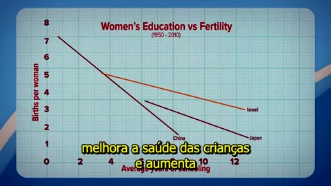 O que reduz a taxa de natalidade - TFM