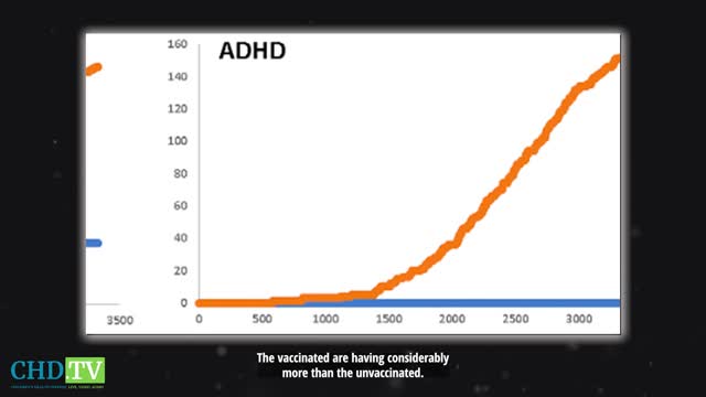 Unvaccinated Children Are Healthier