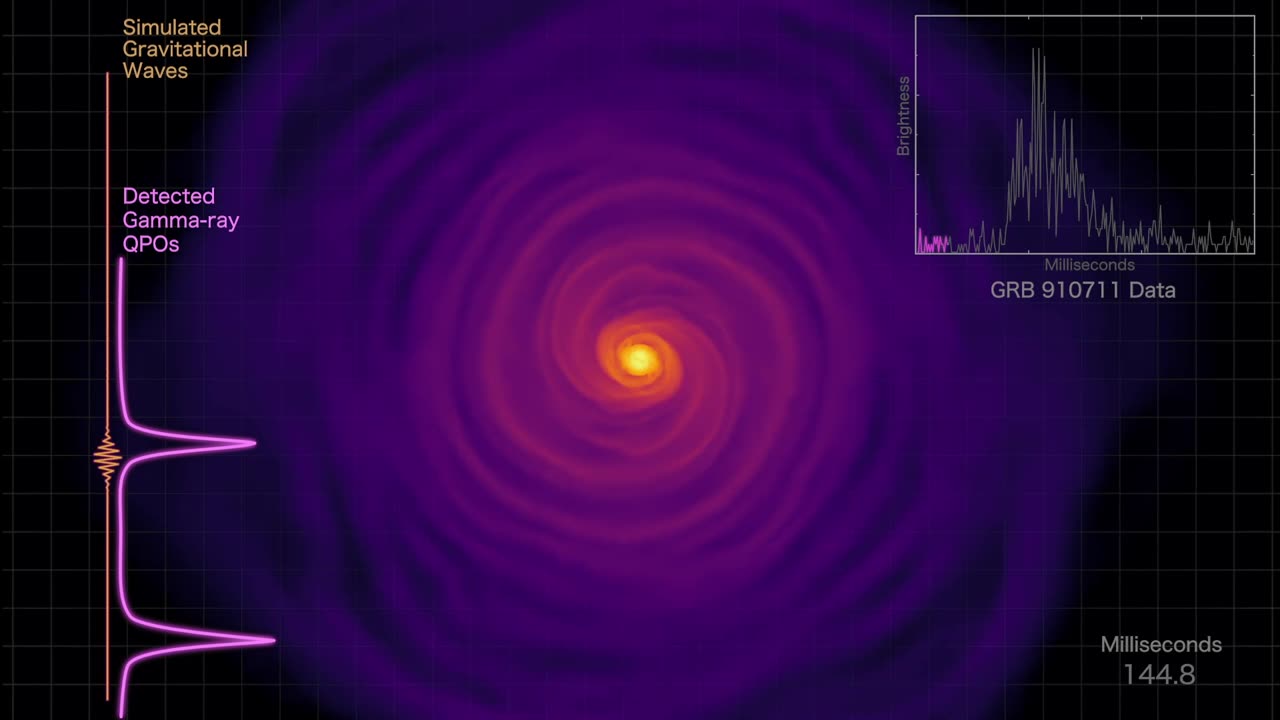 Neutron Star Merger Simulation with Gamma-ray Observations