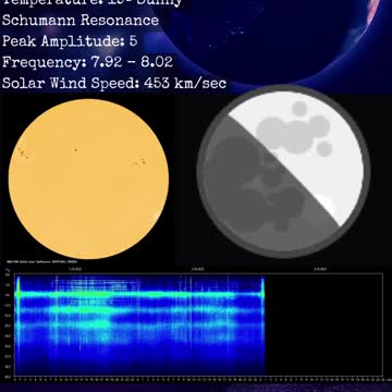 Psychic Weather Report 2022-10-02