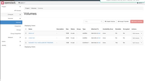 Using Openstack Xena with Cinder and SolidFire 12.3