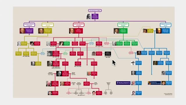 Rothchild Family History