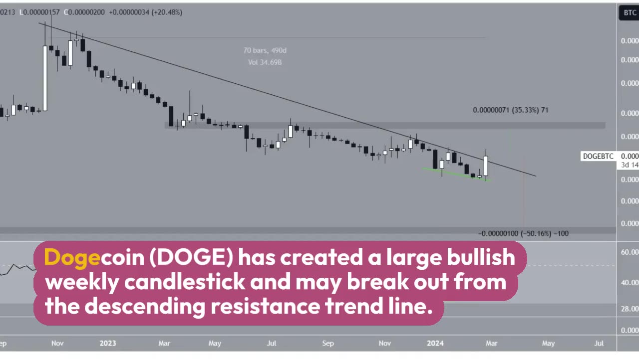 3 Bullish Altcoins Predicted to Outshine Bitcoin (BTC) in March 2024