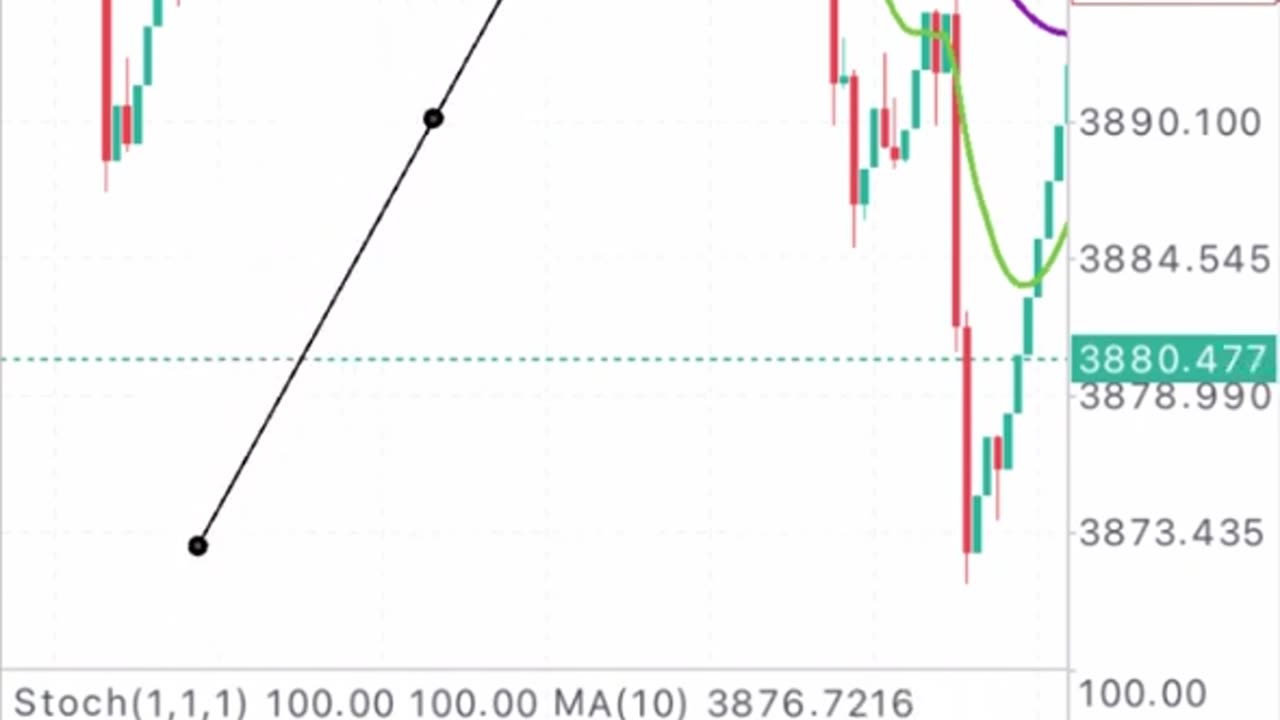 How to make $400 daily with this Boom And Crash Spikes Strategy.