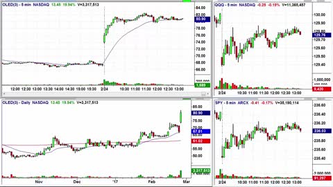 Trading the Market Open- Trade Highlights