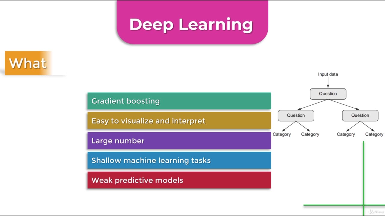 Python Full Course - Chapter 13 - 7. Machine Learning Methods