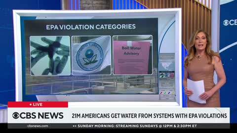 21 million Americans get water from systems with EPA violations, agency says