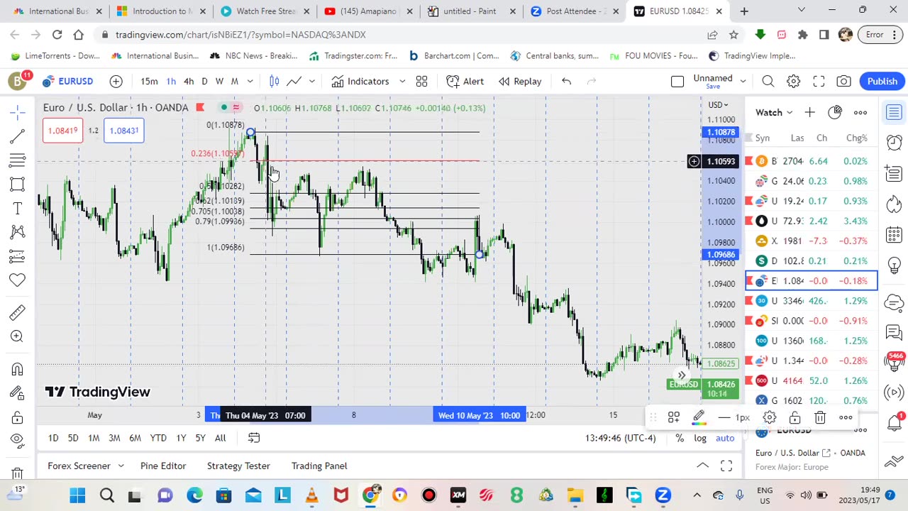 HOW TO USE THE FIBONACCI RETRACEMENT ** RETAIL CONCEPTS**