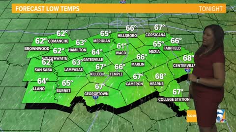 Spring-like Temperatures for First Full Week of December Central Texas Forecast