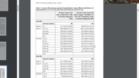 WEEK 2 2023 Vaccine surveilance report. Vaccinated 900% above unvax Hospitalisations.