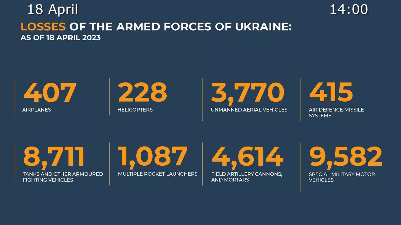 Russian Defence Ministry report (18 April 2023)