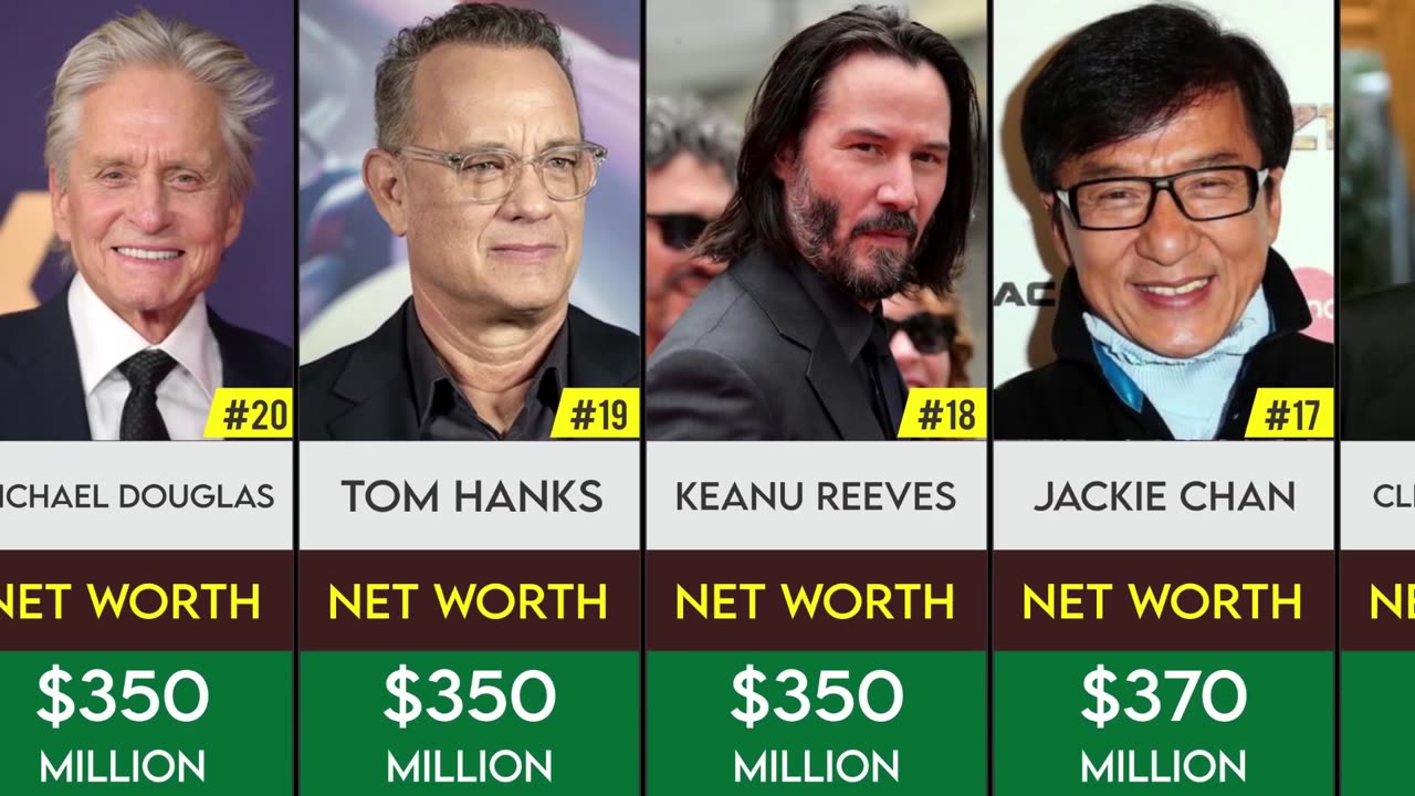 Top 50 Richest Actors in the World 2021