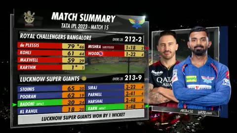 IPL match RCB vs LSG