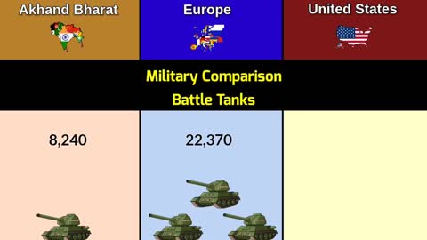 Comparison between the USA, Europe, and Akhand Bharat