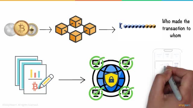 Understanding Cryptocurrency under 5 minutes.