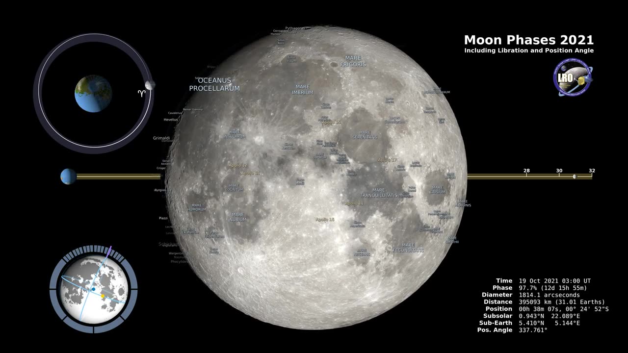 Moon Phases 2021 – Northern Hemisphere