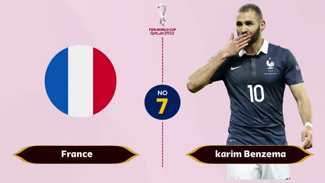 Top 10 players to watch out for in football world cup 2022