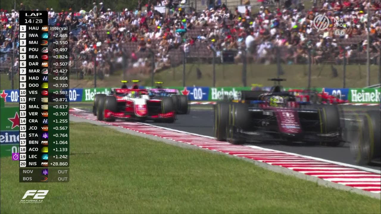 F2 - 2023.07.22. Magyar Nagydíj, Hungaroring - 1. futam (M4 Sport)