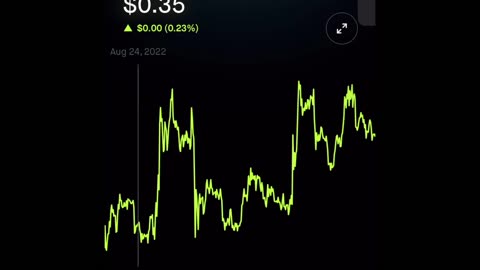 Bought xrp last on july 1st 2022…… July 9, 2023