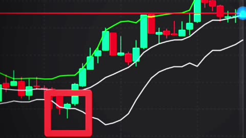 Hammer 🔨 pattern 😱 crypto currency trading #viral