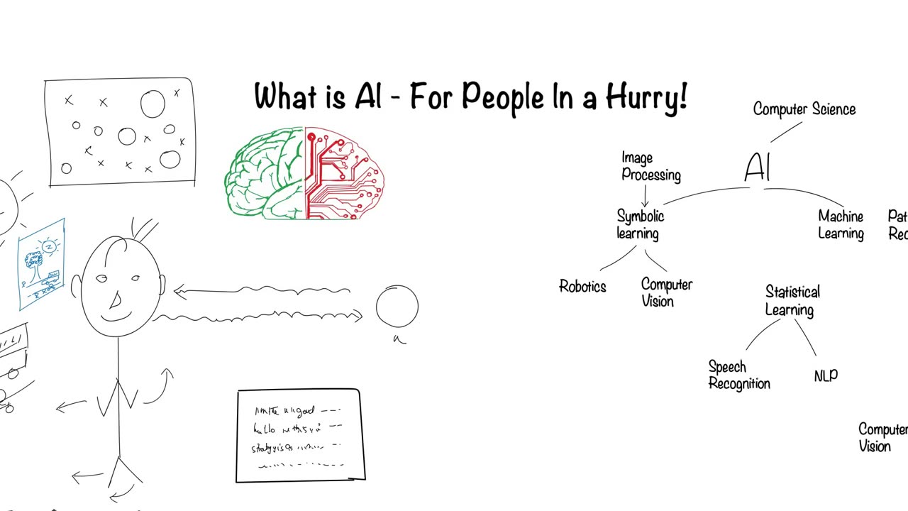 What is Artificial Intelligence - in 5 minutes