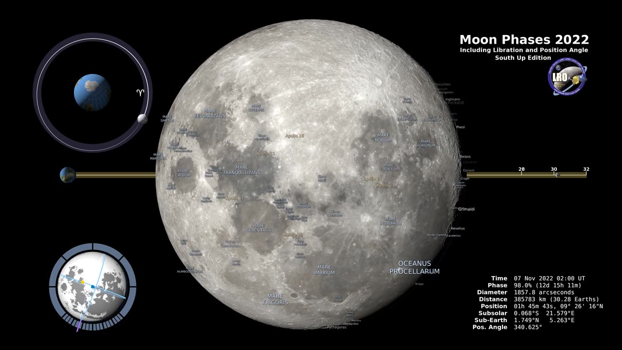 Moon Phases 2022 Southern Hemisphere 4K_1080pFHR