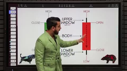 Candle stick pattern episode 01