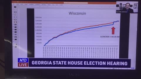 2020 Election Totals Jumped in multiple States