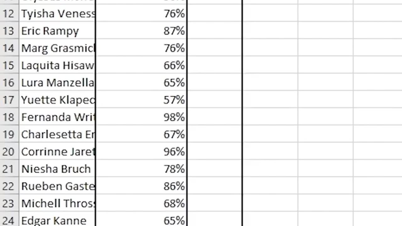 Teacher ranking students