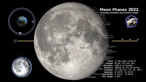 Moon Phases 2022 - Libration and Position Angle - 4K