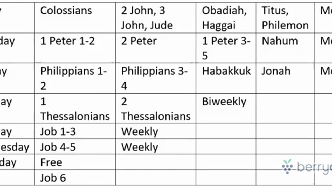 How to Maintain Bible Memory