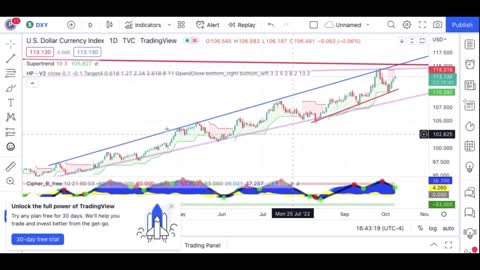 CRYPTO PRICE ACTION ANALYSIS