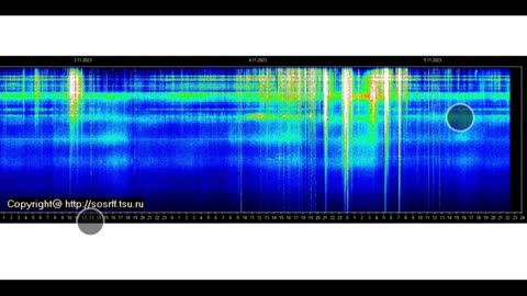 SITUATION SCAN 10:30 AM ET 528Hz NOV 5, 2023