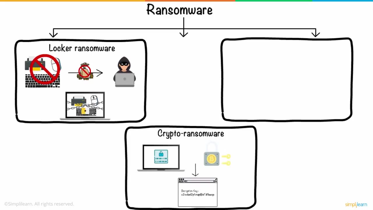 Ransomware In 6 Minutes | What Is Ransomware And How It Works?