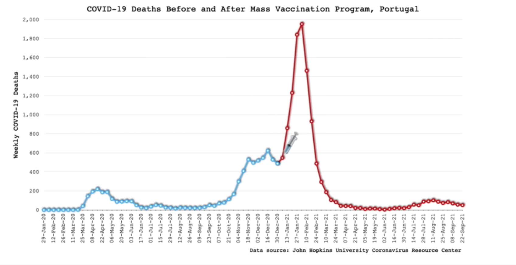 Post-Vaxx Deaths.