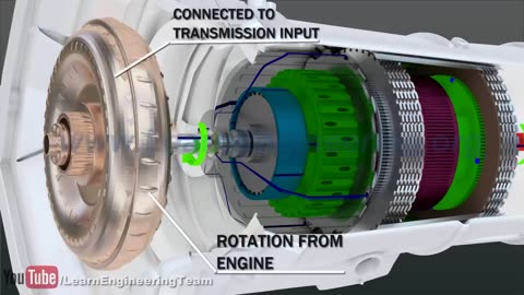 Automatic Transmission, How it works (2)