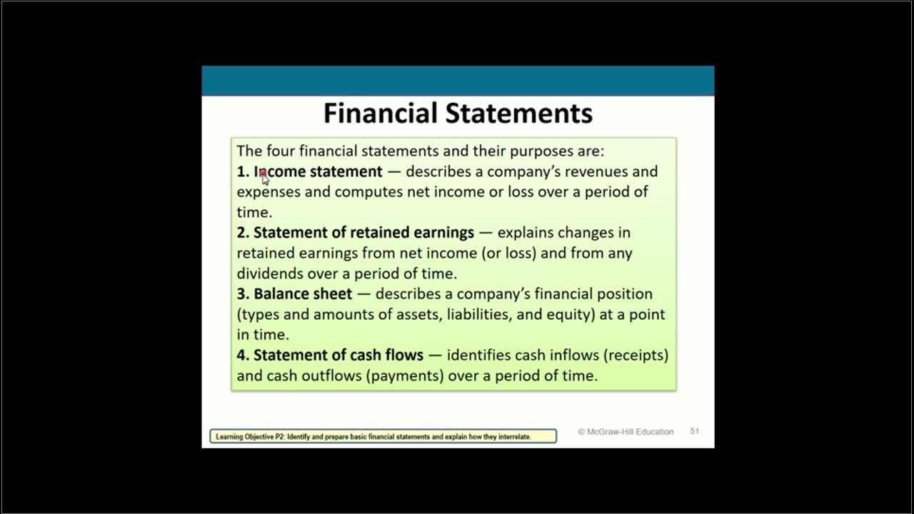 Financial Accounting Chapter 1 Part 4