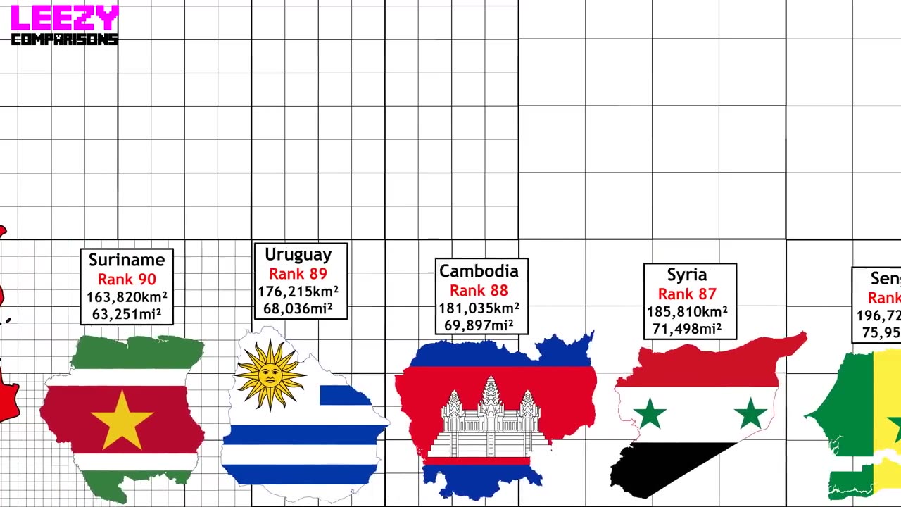 Country Size Comparison All 195 Countrys